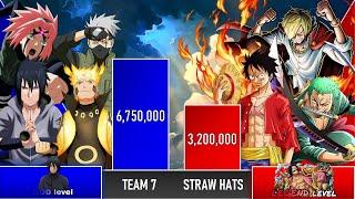 TEAM 7 vs STRAW HATS Power Levels - Naruto/One Piece Power Levels