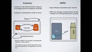 What is Latency, IOPS, Throughput