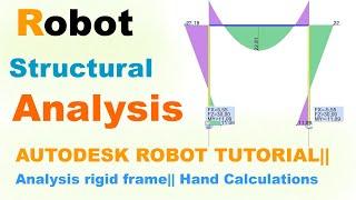  AUTODESK ROBOT TUTORIAL || Analysis of Rigid Frame || Hand Calculations 