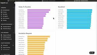 Escalation Charts