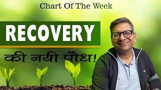 Chart Of The Week 09-03-2025  | Recovery की नयी पौध !