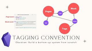 Obsidian: How to use tagging convention to let your system develop with you