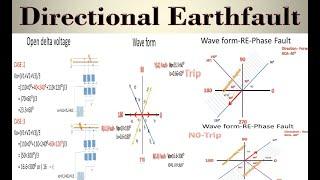 Directional Earthfault Operating Region | Working of Directional Earth fault