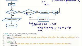 Contorizări, sume și produse pe un interval în C++