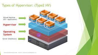 Lecture1: Introduction to Virtualization