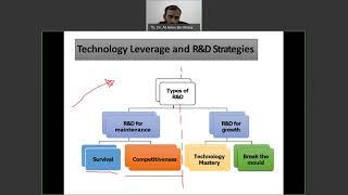 Managing Research and Development (R&D)