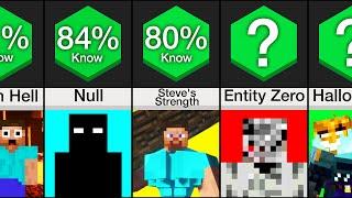 Comparison: Creepiest Minecraft Facts (Part 2)