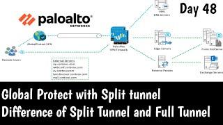 Global Protect with Split Tunnel in Palo Alto | Practical Explanation | DAY 48 | #PaloAltoTraining