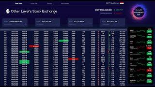 Stock Market Dashboard | With Advanced & Dynamic line chart indicator | Video Tutorial #2