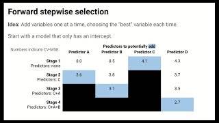 Variable Subset Selection