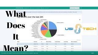 USI TECH Update - USI Mining Proof - What Does It Mean?