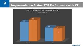 OVS DPDK VXLAN & VLAN TSO, GRO and GSO Implementation and Status Update