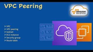 AWS VPC Peering | AWS | Demo | Concept | AWS Tutorials