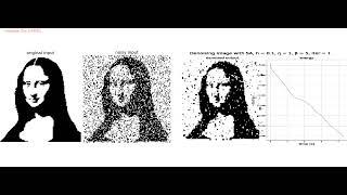 Binary Image Denoising | Iterated Conditional Modes | Simulated Annealing | MAP | MRF | python