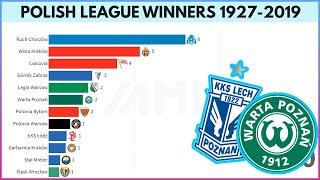 Polish League Winners 1927 - 2019 (Poland Football League)