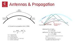 Antennas & Propagation - Processing Signal Out, In and On Medium