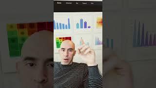Create your charts with amcharts