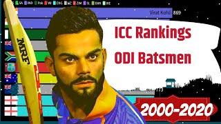 Top 10 ODI Batsmen ICC Rankings from 2000 to 2020