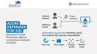 Acronis Backup for VMware 9 | Recovery of VMware vSphere  | Management Dashboard | CloudFirst