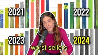 This years' worst selling shades SHOCKED me 2024 Holo Taco Sales Report