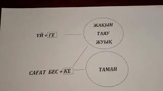 Какой когда послелог использовать?Преподаватель Сауле Муратовна (87781500350)