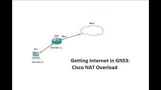 Getting Internet in GNS3 using a Cisco Router: NAT Overloading