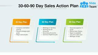 30 60 90 Day Sales Action Plan