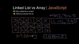 Linked List vs Array in JavaScript Part 1: Beginner Intro to Linked List with Annotations