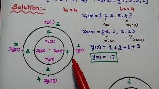 Circular Convolution - Concentric Circle Method - steps