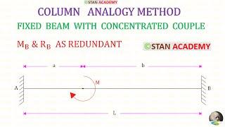 Column Analogy Method - Fixed Beam with Concentrated Moment( Couple Moment )