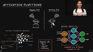 Activation Functions - Deep Learning Dictionary