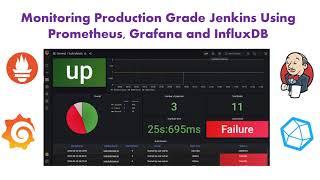 Monitoring With Grafana | Monitoring Production grade Jenkins using Prometheus, Grafana & InfluxDB