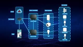 Aqara Hub M3: A Multi-Protocol Matter Controller and Thread Border Router