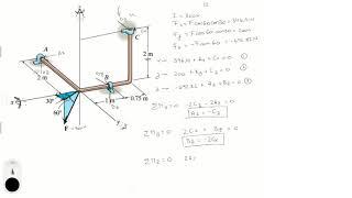 Determine the components of reaction at the bearings if the rod is subjected to the force F