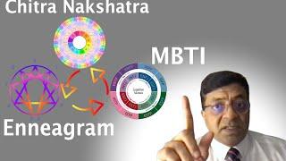 Chitra Nakshatra, Career, Talents, MBTI, Enneagram