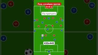 433 против 442 роль инсайдов #442 #midfielder #howtoattack