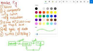 Apache Pig Architecture | Big data and Hadoop | Apache Spark and Scala