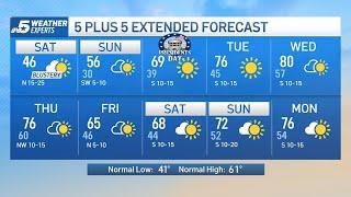 NBC 5 FORECAST: A winter coat weekend, warmer temperatures return next week