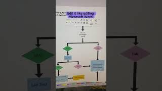 Best website to draw flowchart  and diagram