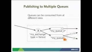 RabbitMQ: Message that Just Works (Part 3)