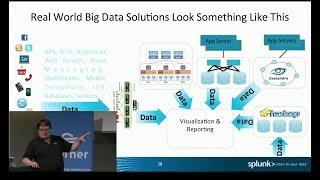 Big Data Architecture Patterns