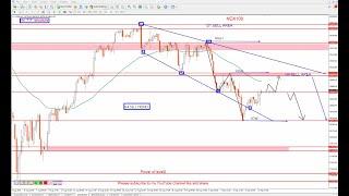 NASDAQ 100 technical analysis | NAS100 Analysis for 11 september 2024 , by power of level$