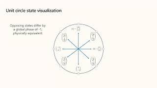 Microsoft - Introduction to quantum computing with Q# and Azure Quantum - QC Hack 2022