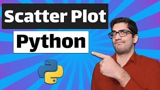 How to plot scatter plot in Matplotlib Python programming