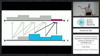 Continuous-time deconvolutional regression: A method for studying continuous dynamics in naturali...