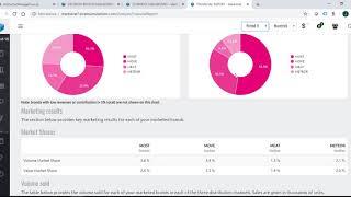 MarkStrat Simulation: Company Results