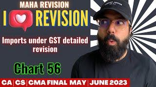 Chart 56 Imports Under GST Including OIDAR High Seas Sale Bond to Bond transfer |100% ENGlish