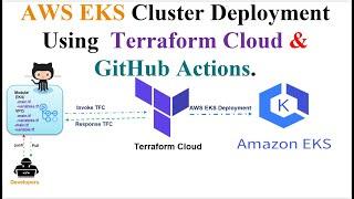 Kubernetes | Terraform | AWS EKS Cluster Setup Using Terraform Cloud and GitHub Actions | GitHub