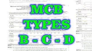 Types of MCB / Circuit Breaker, BCDKZ