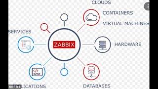 Comment Installations et configurations #Zabbix supervision Reseaux :il n'ya plus de secret merci